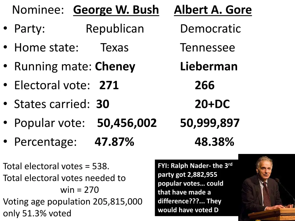 nominee george w bush party home state running