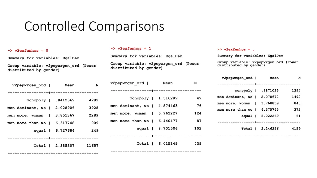 controlled comparisons 1