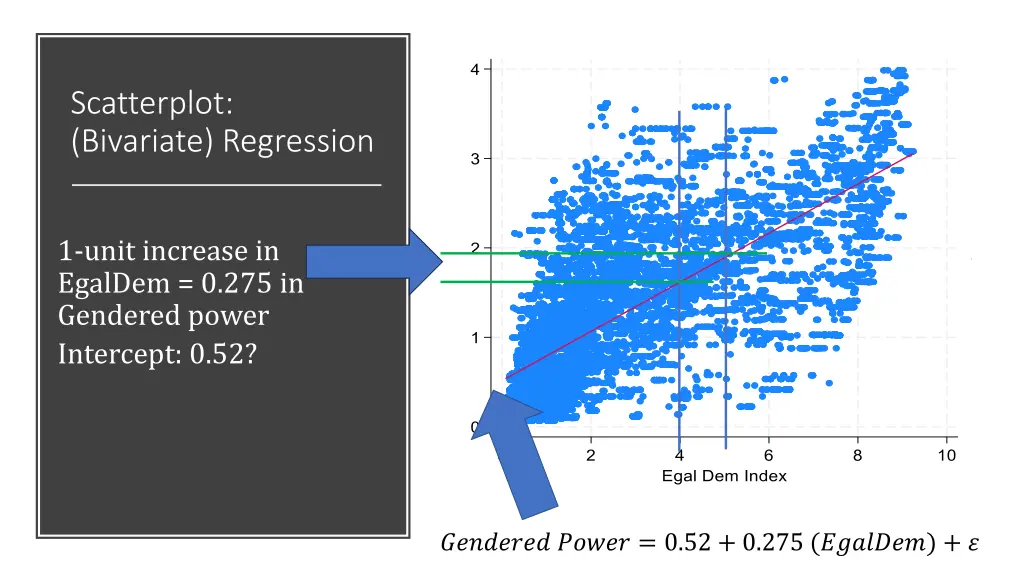 scatterplot bivariate regression bivariate 1