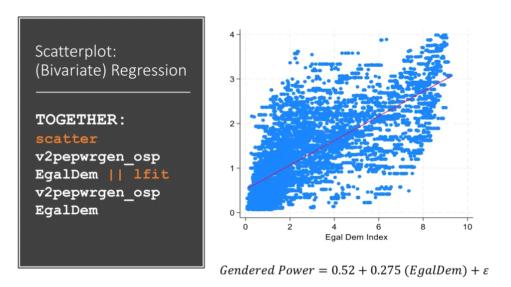 scatterplot bivariate regression bivariate