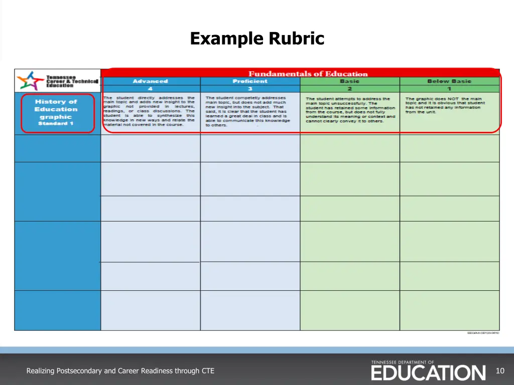 example rubric