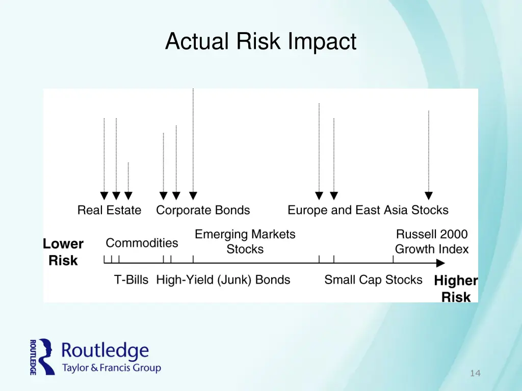 actual risk impact