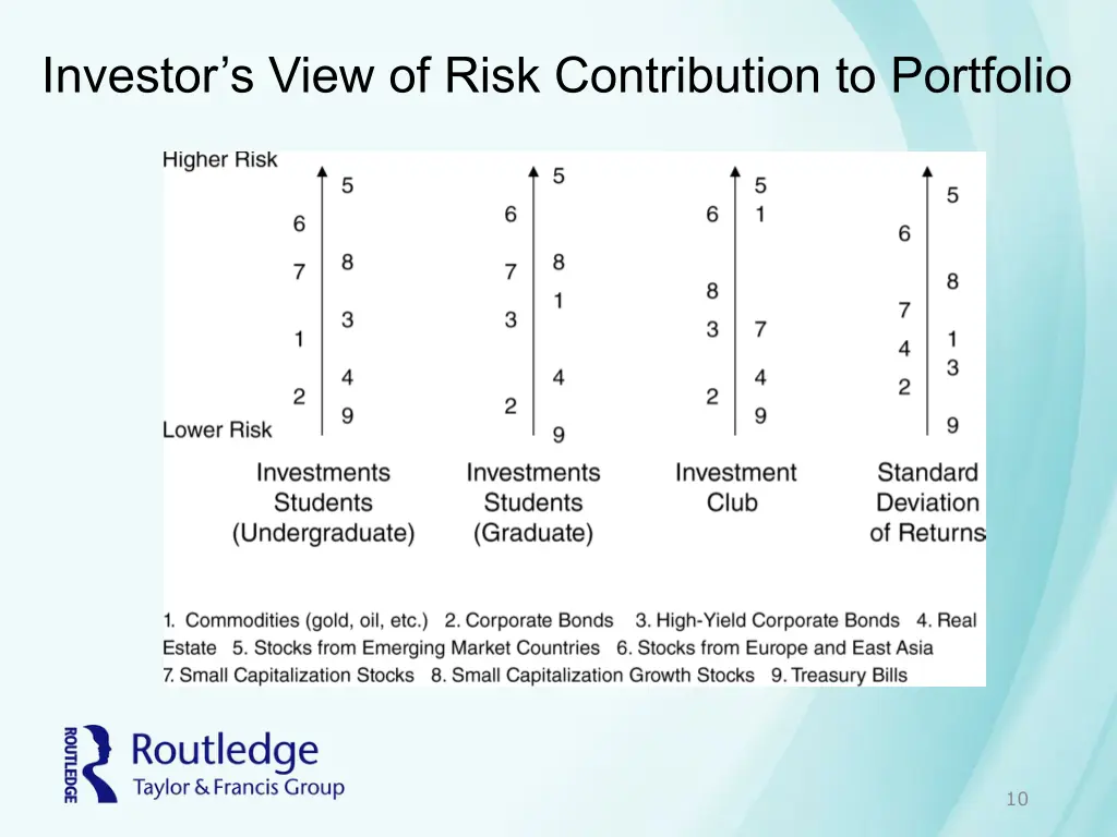 investor s view of risk contribution to portfolio