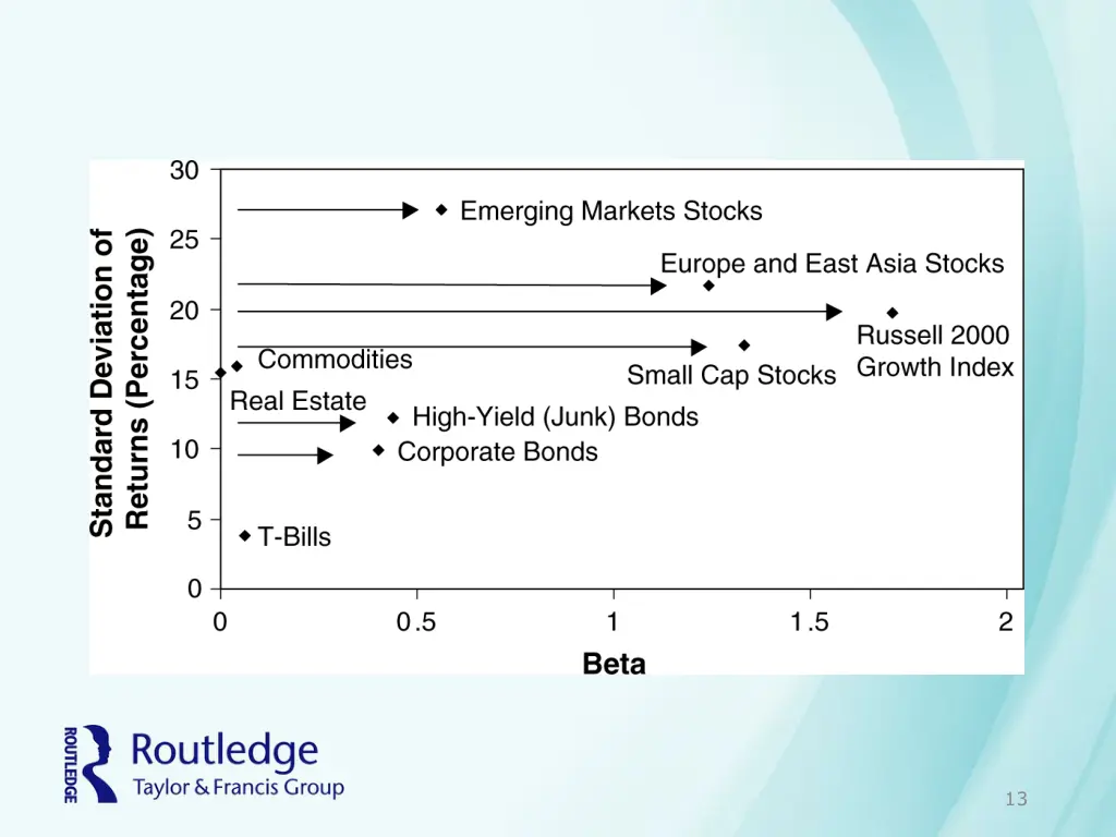 slide13