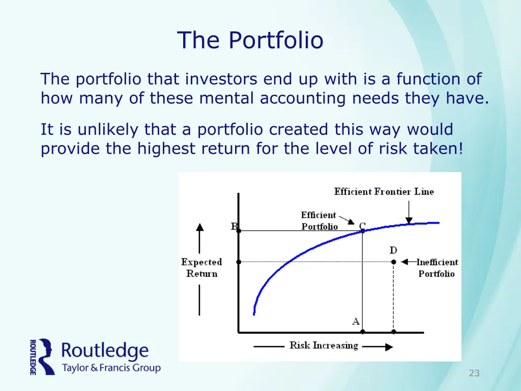 the portfolio