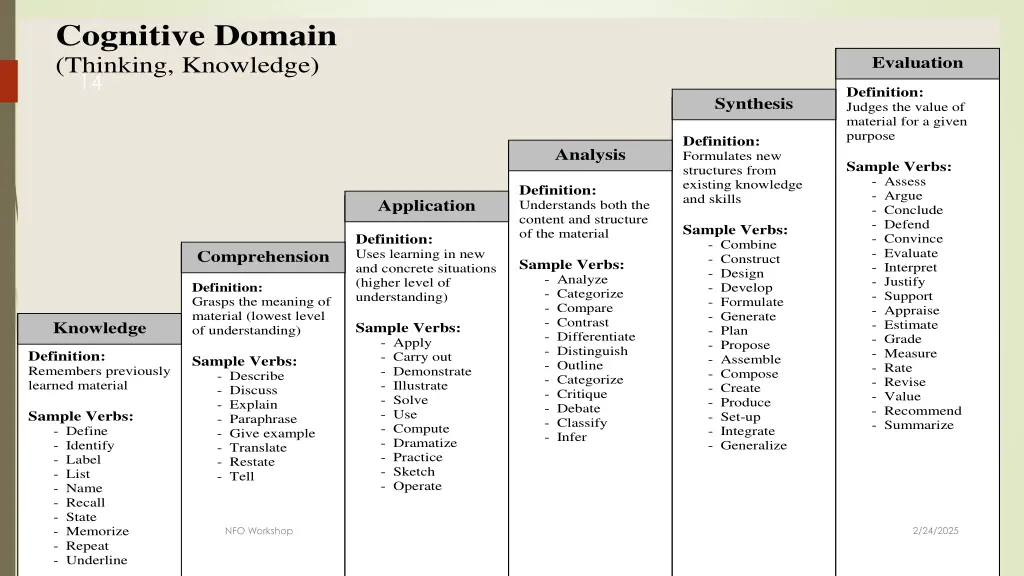 cognitive domain thinking knowledge 14