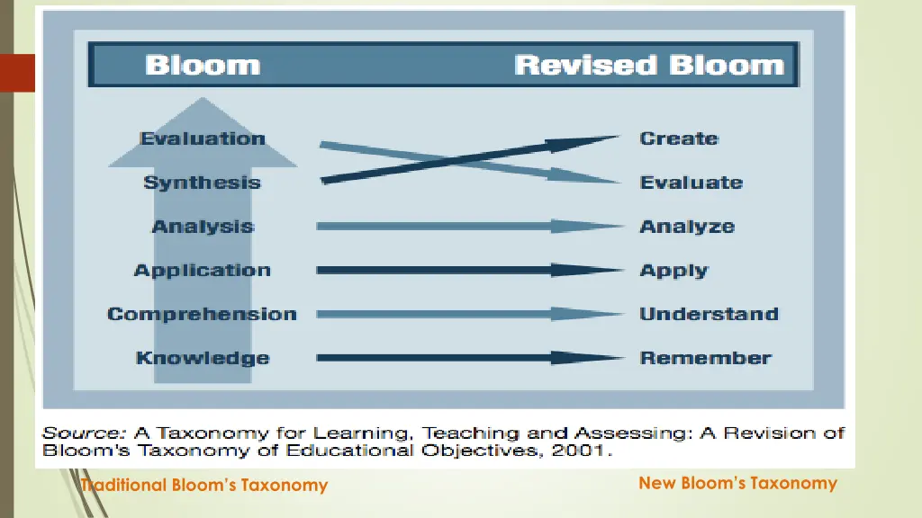 new bloom s taxonomy