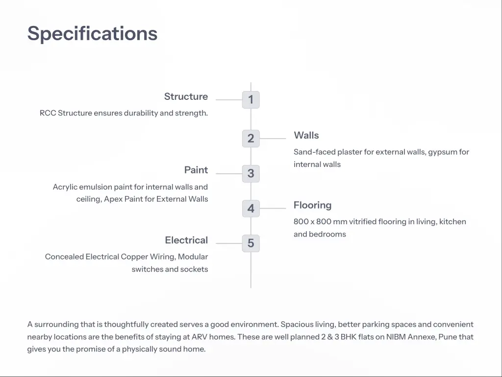 specifications