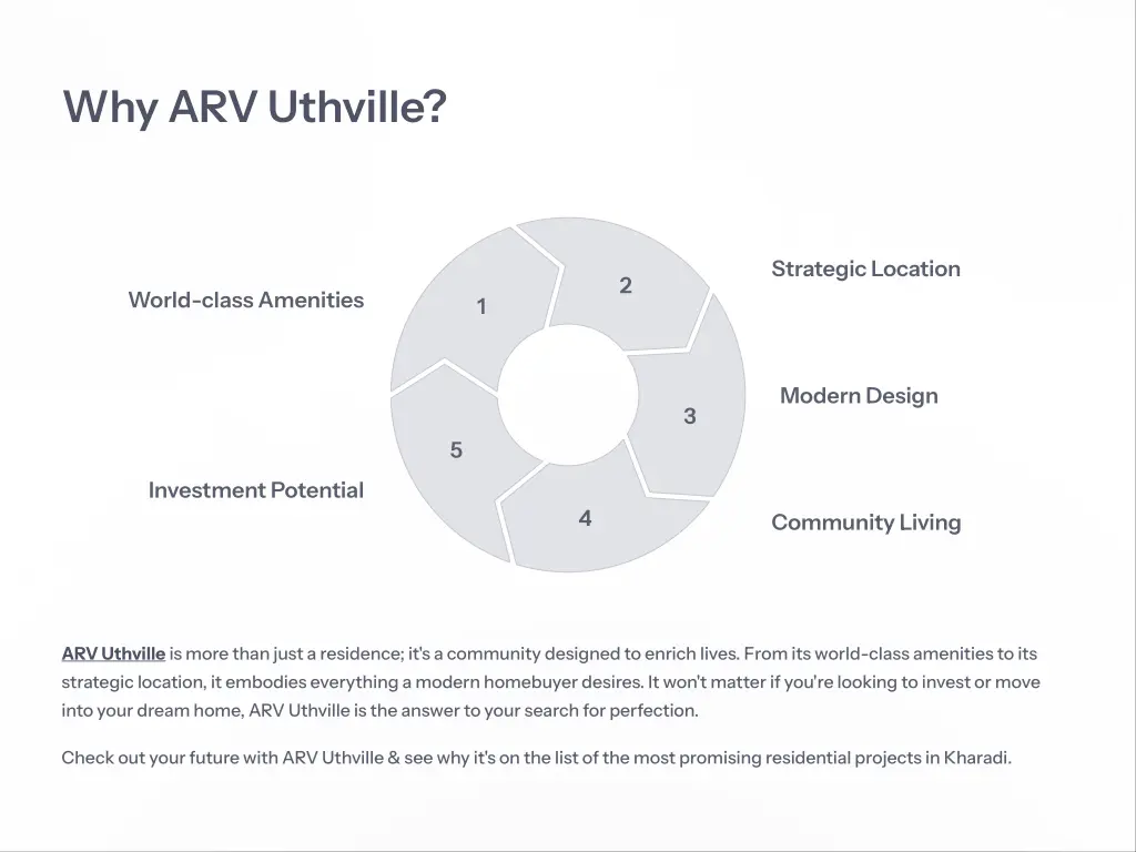 why arv uthville