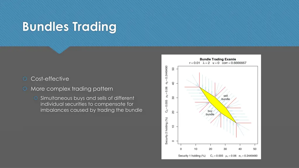 bundles trading