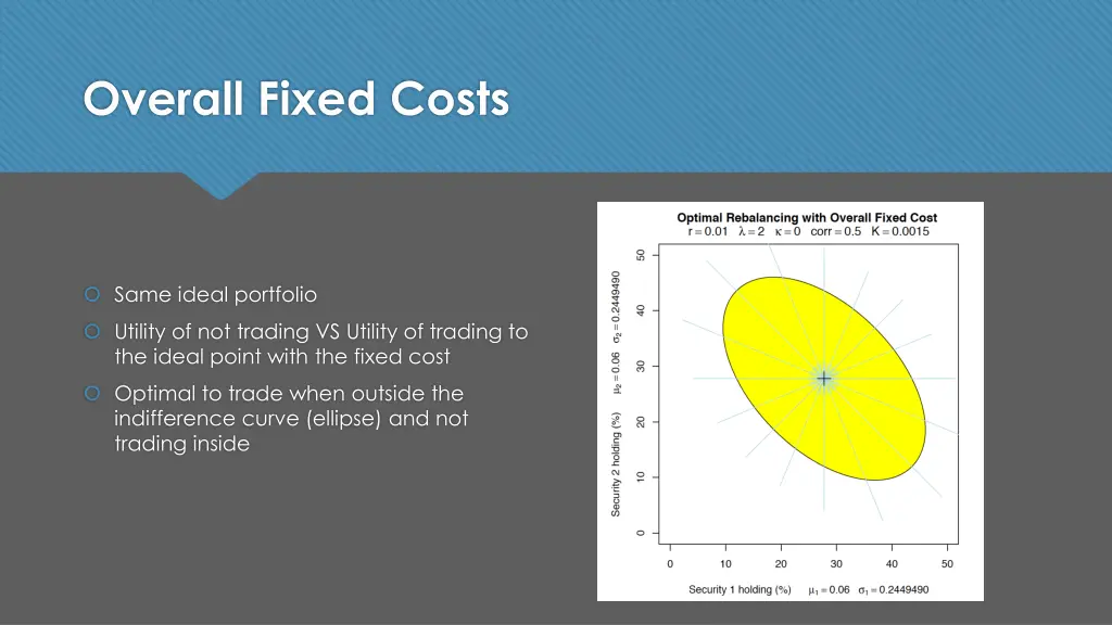 overall fixed costs