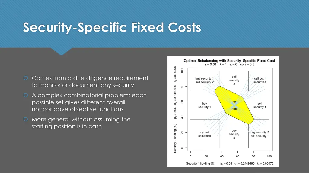 security specific fixed costs