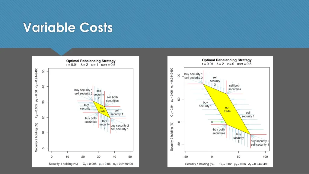 variable costs 1