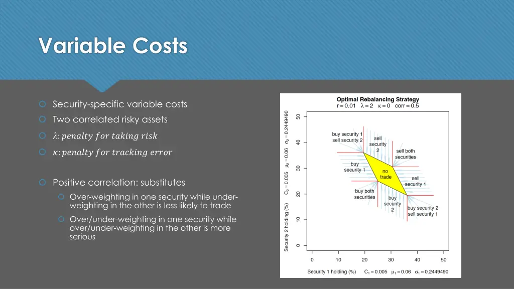variable costs