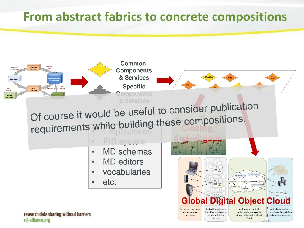 from abstract fabrics to concrete compositions 1