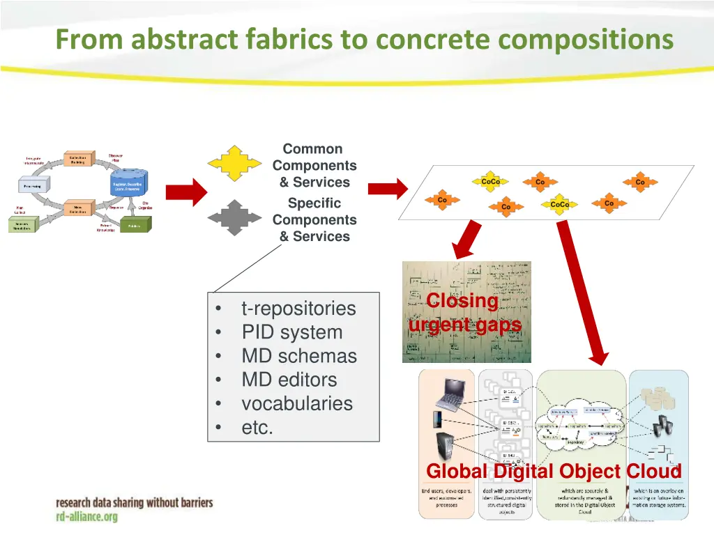 from abstract fabrics to concrete compositions