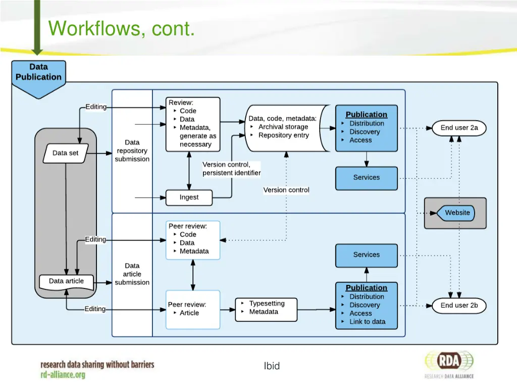 workflows cont