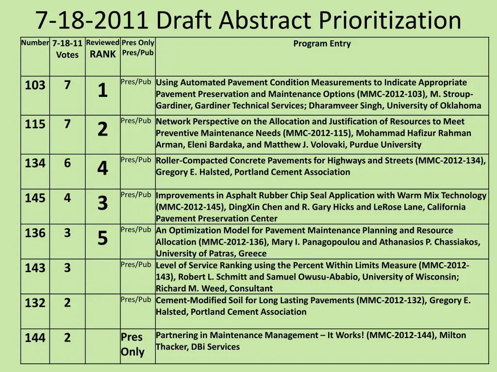 7 18 2011 draft abstract prioritization number