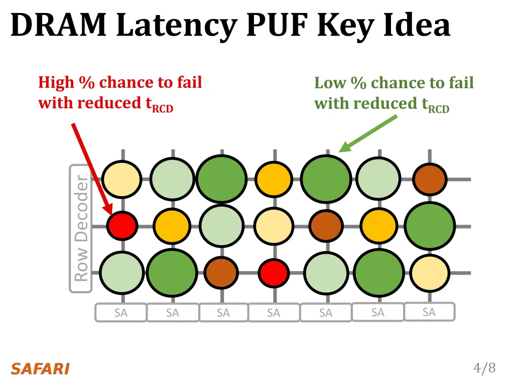 dram latency puf key idea