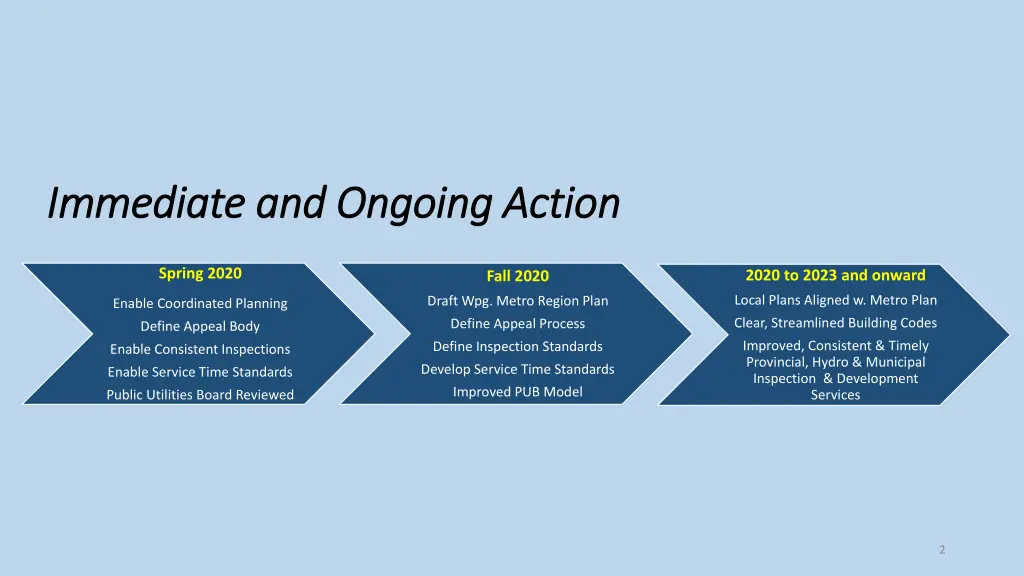 immediate and ongoing action immediate