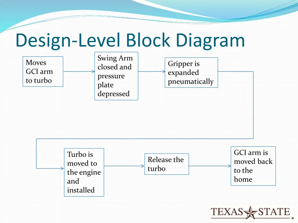 design level block diagram swing arm closed