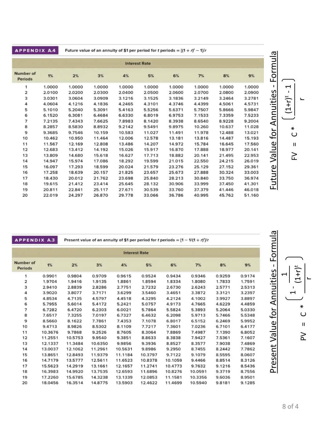 future value for annuities formula