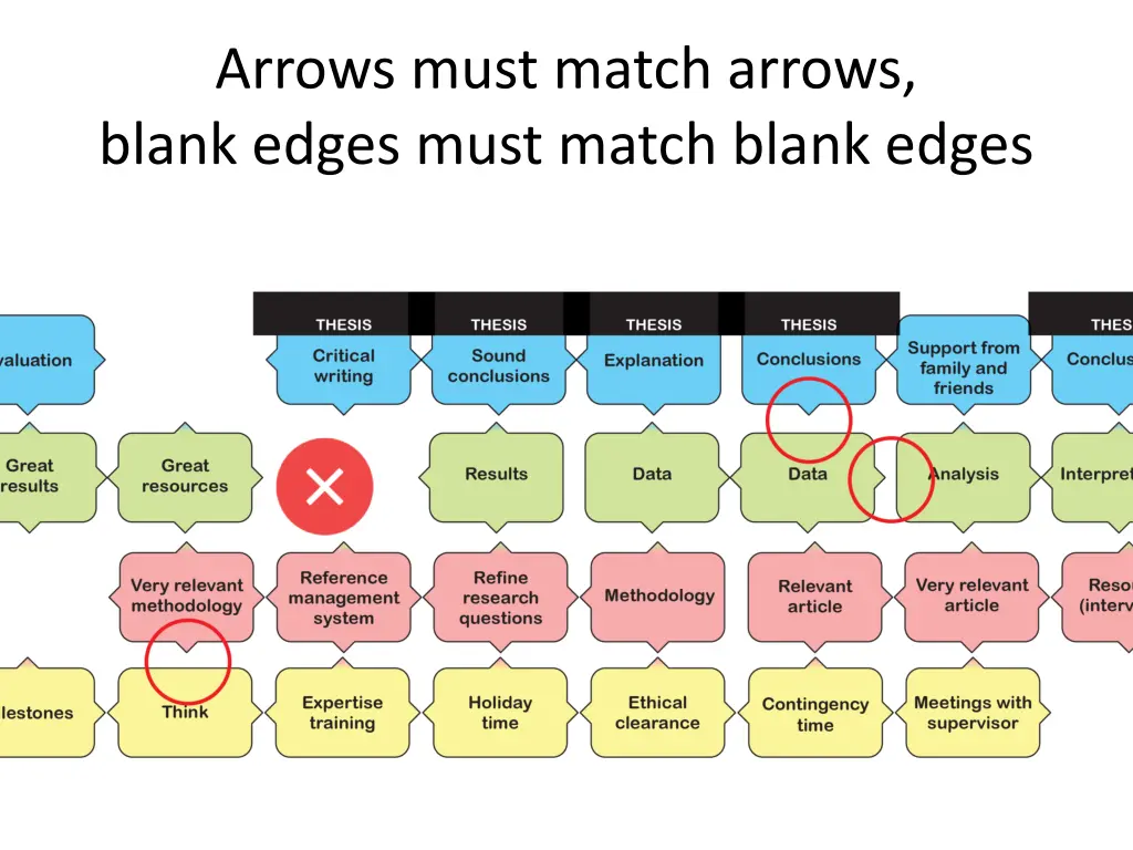 arrows must match arrows blank edges must match 1