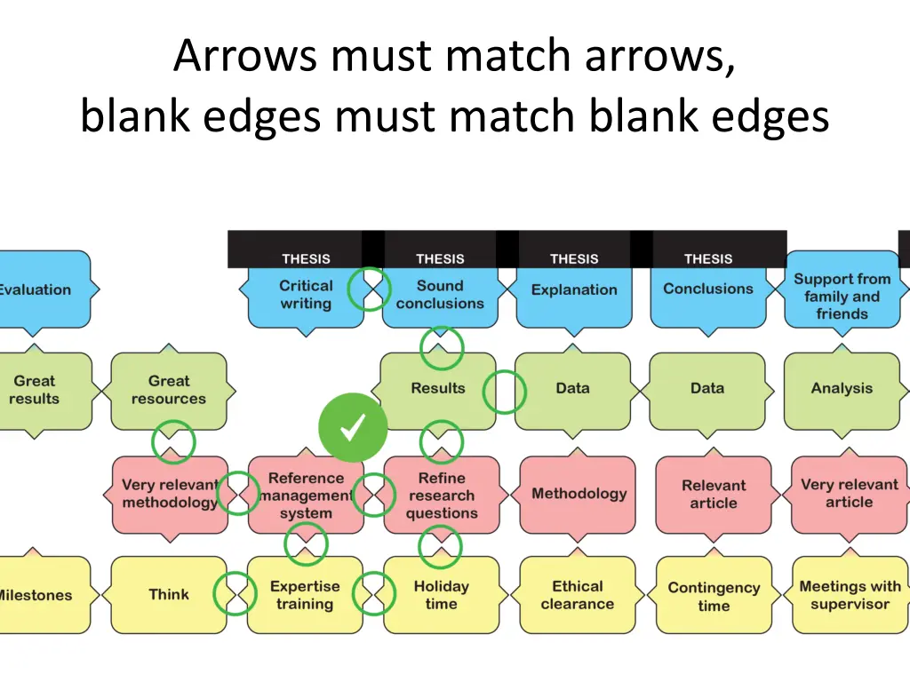 arrows must match arrows blank edges must match