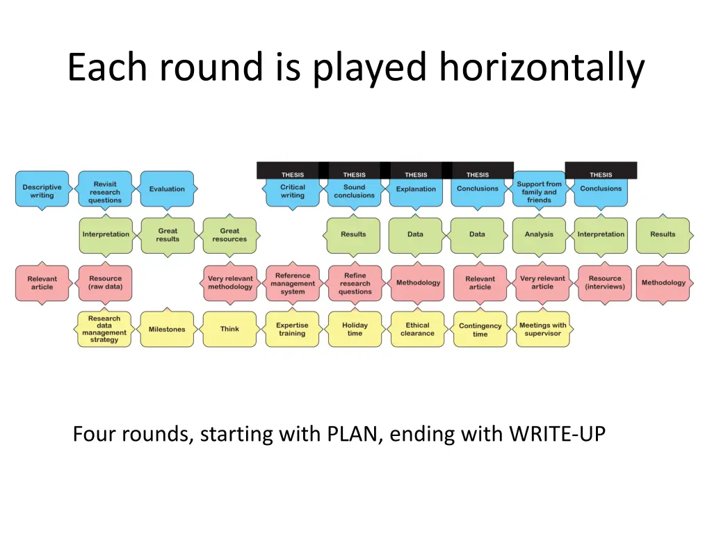 each round is played horizontally