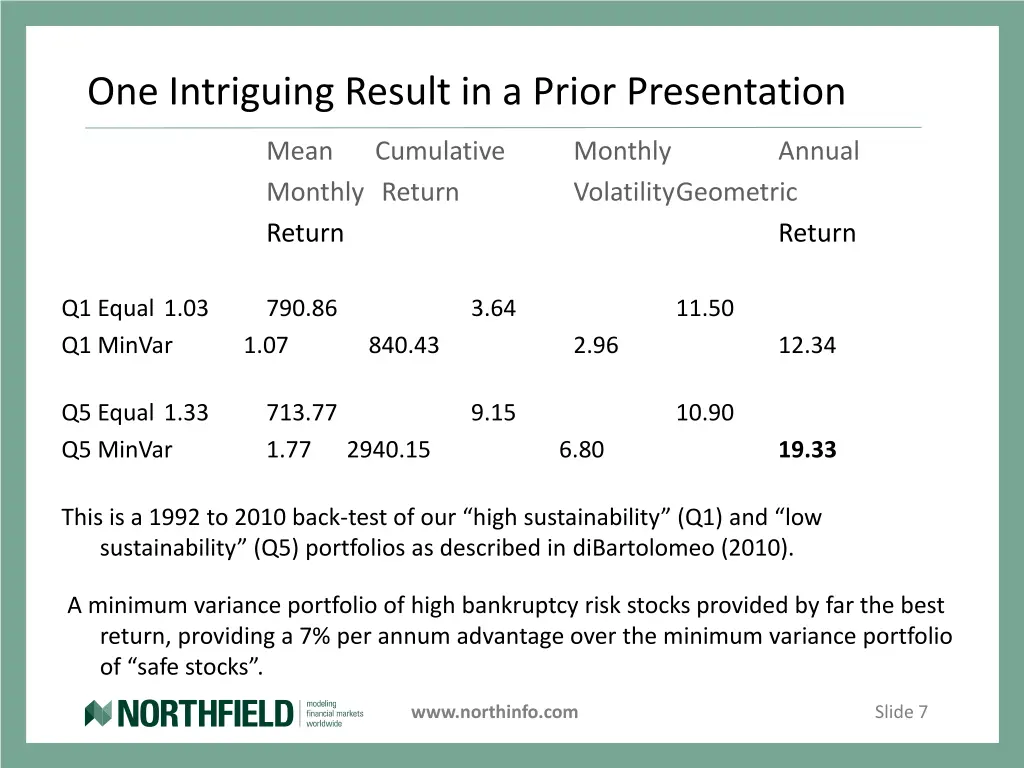 one intriguing result in a prior presentation