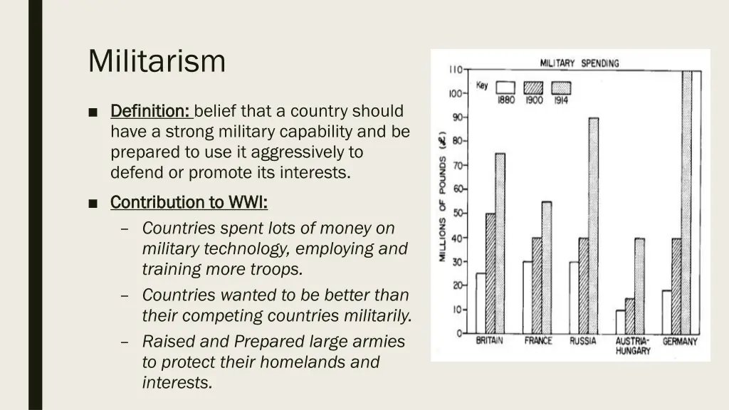 militarism