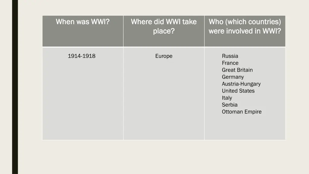 when was wwi when was wwi