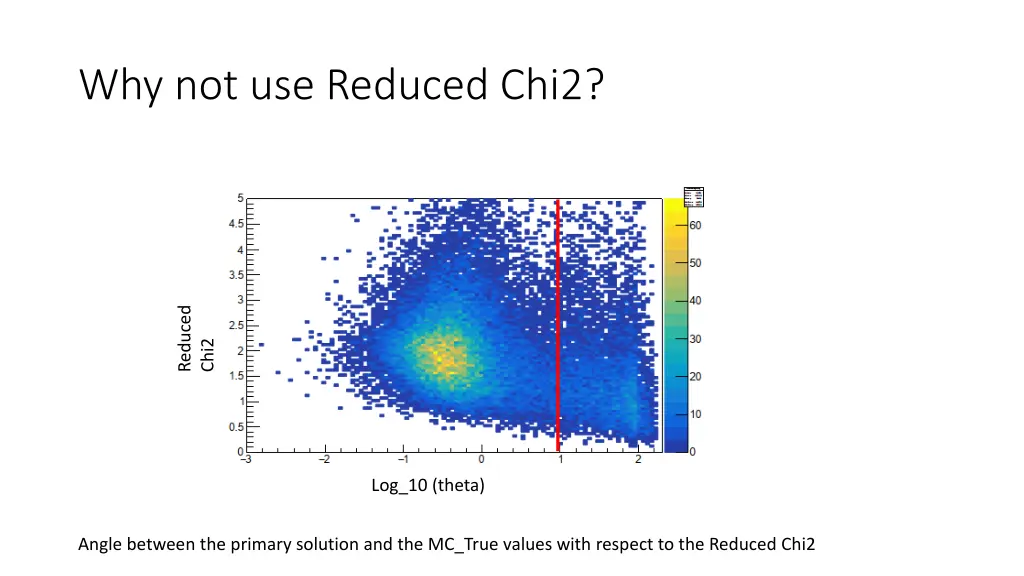 why not use reduced chi2
