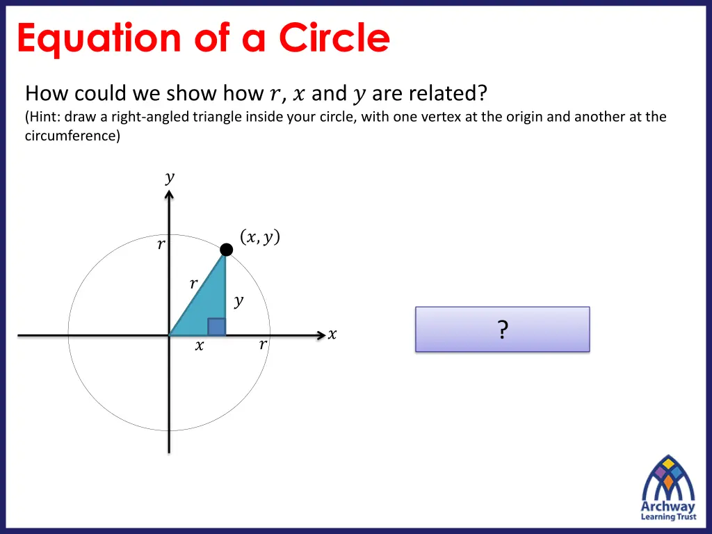 equation of a circle 1
