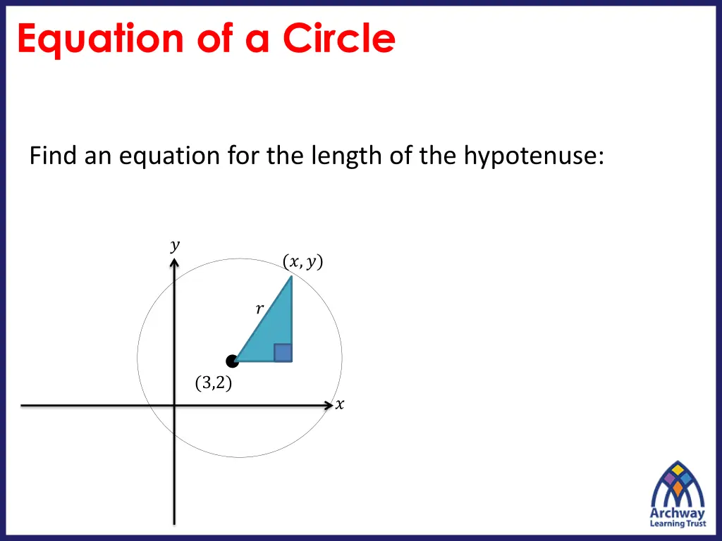 equation of a circle 2