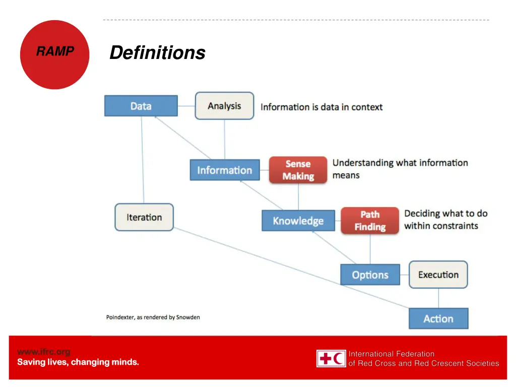 definitions 1