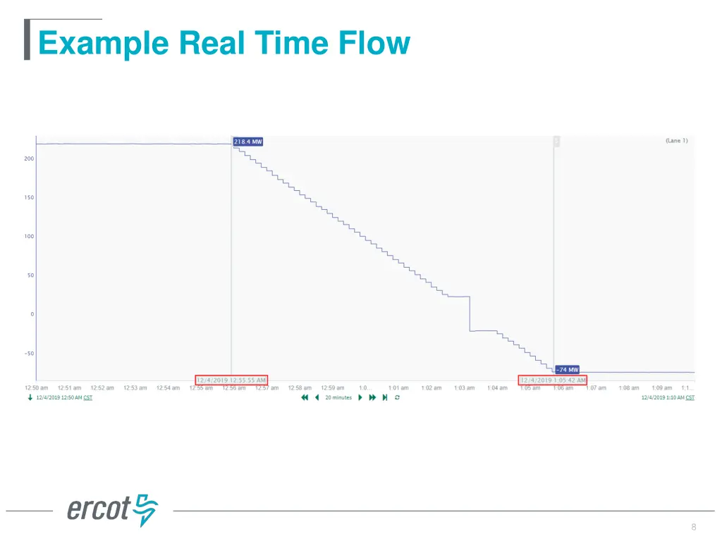 example real time flow 1