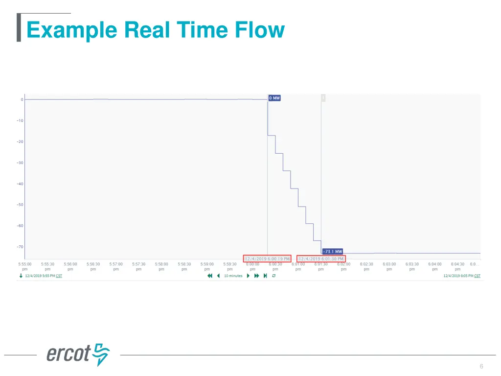 example real time flow