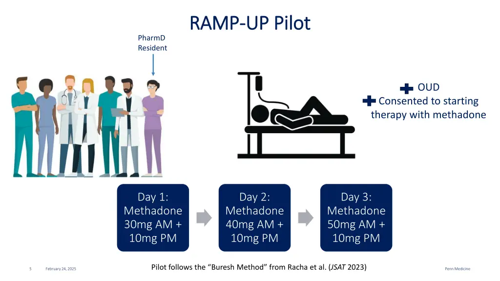 ramp ramp up pilot up pilot