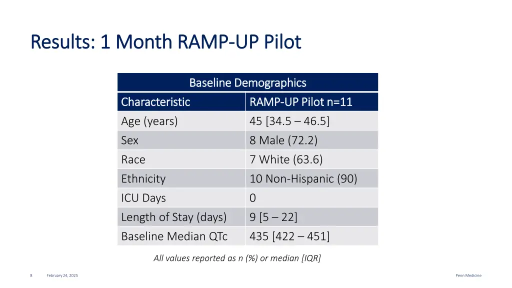 results 1 month ramp results 1 month ramp up pilot