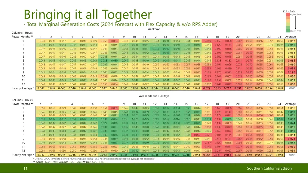 bringing it all together total marginal