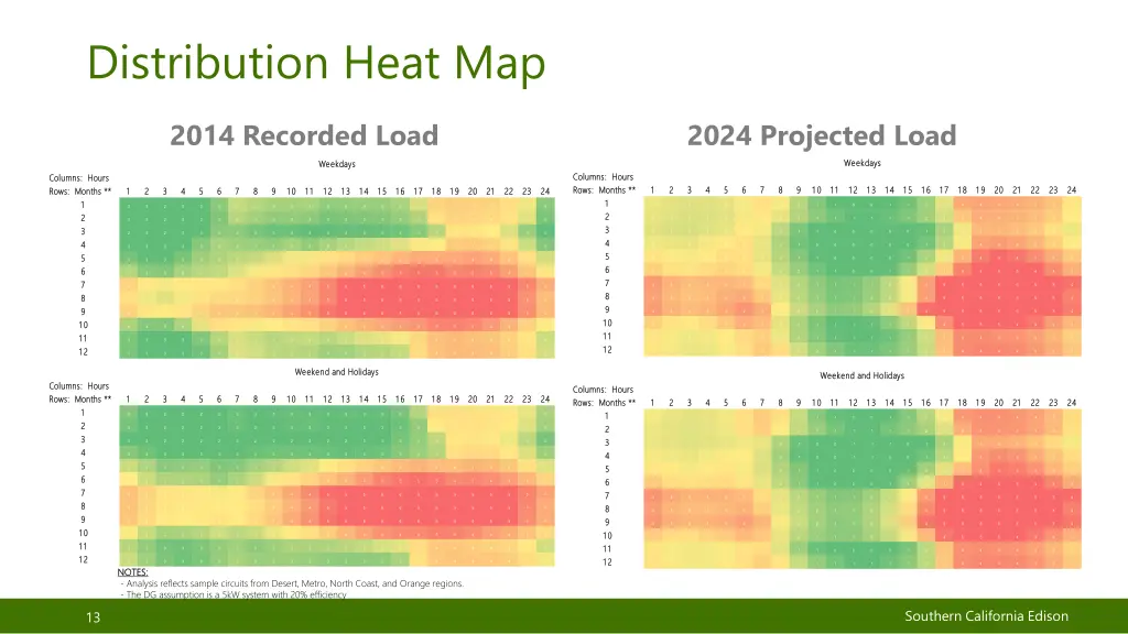 distribution heat map
