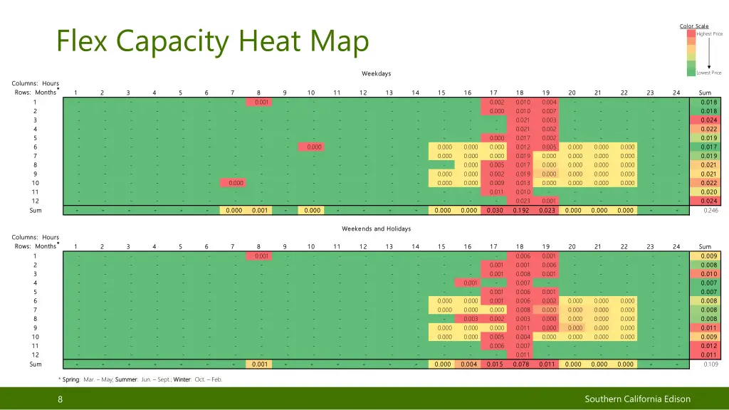flex capacity heat map