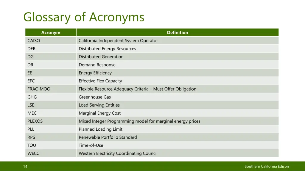 glossary of acronyms