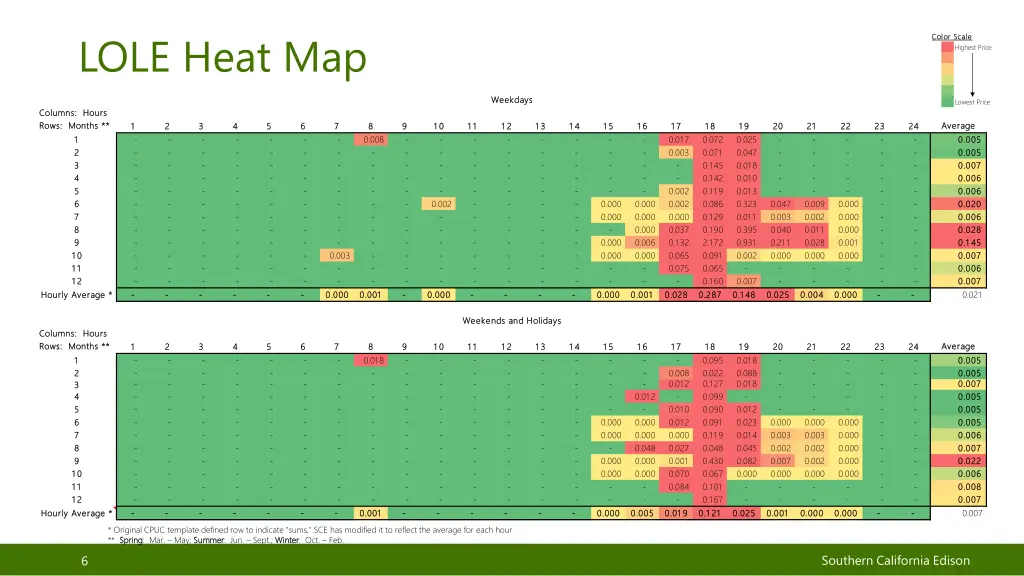 lole heat map