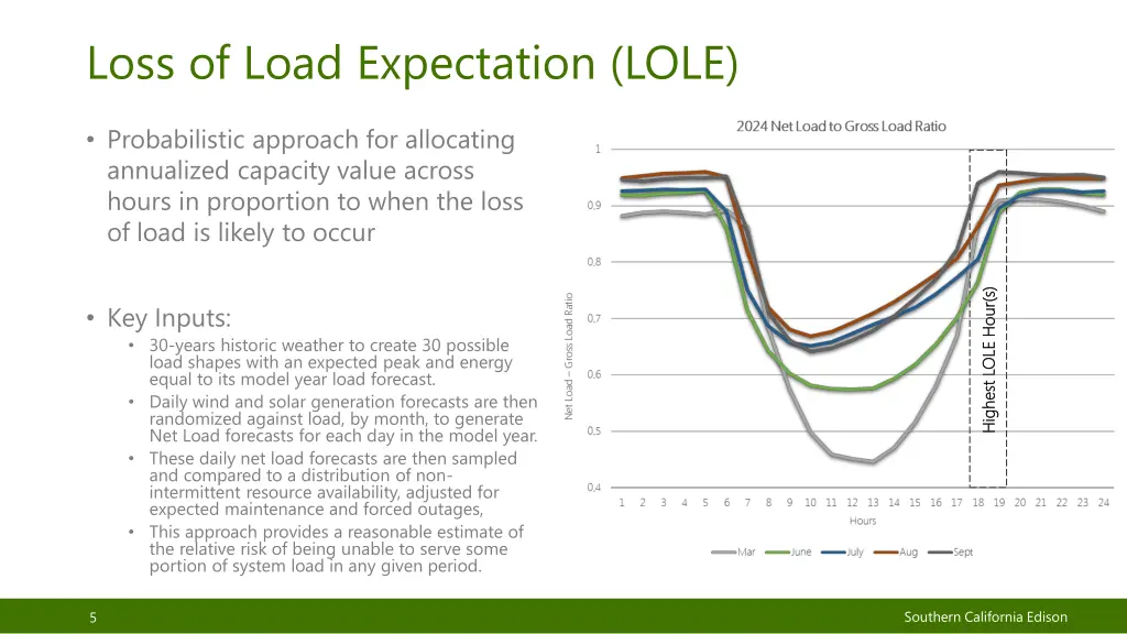 loss of load expectation lole
