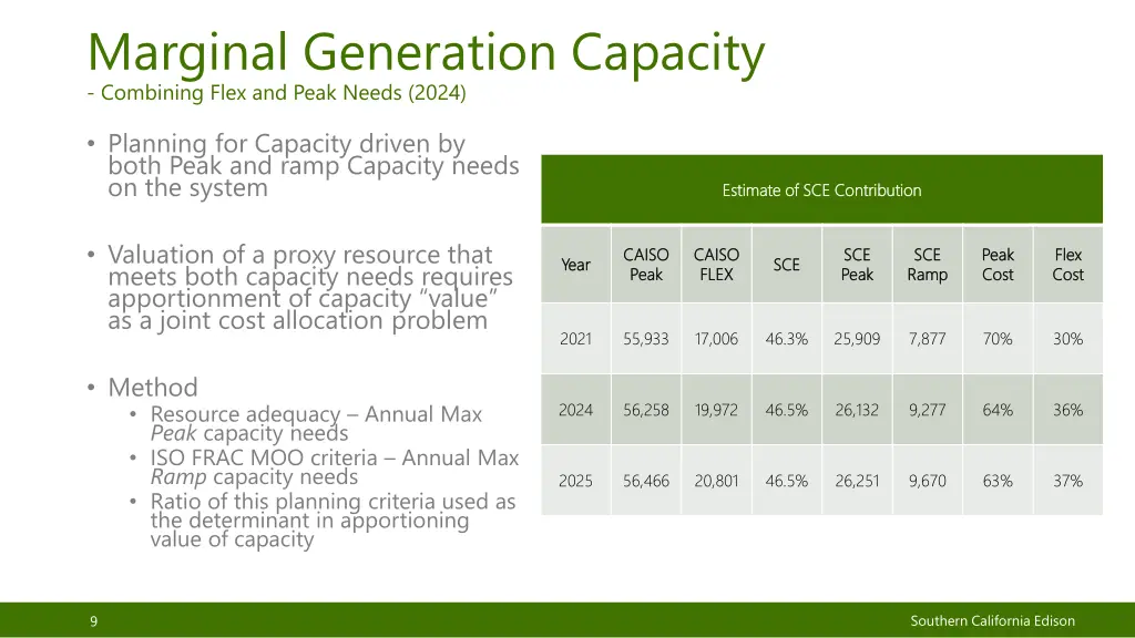 marginal generation capacity combining flex