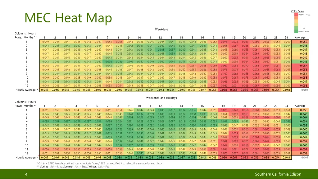 mec heat map