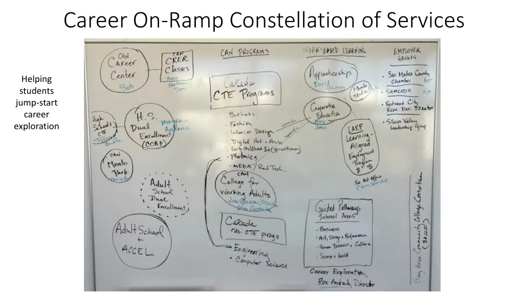 career on ramp constellation of services