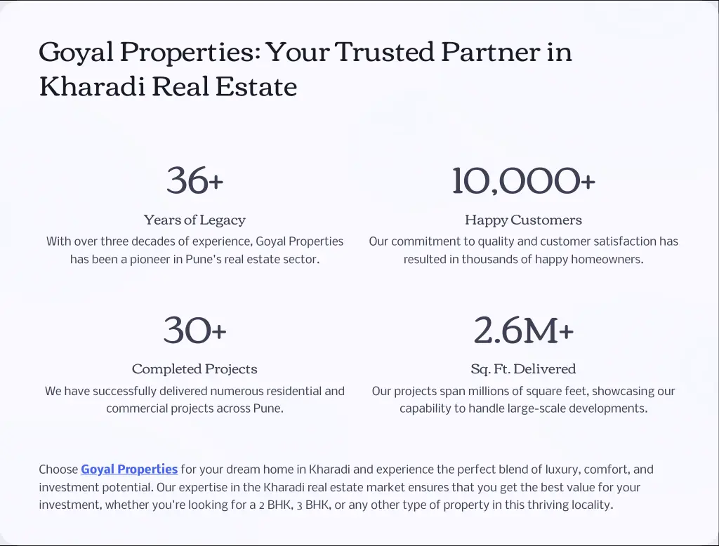 goyal properties your trusted partner in kharadi